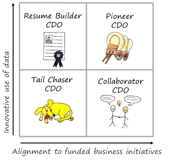CDOs